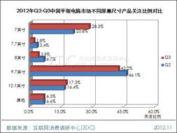 2012年第三季度中国平板电脑市场研究报告