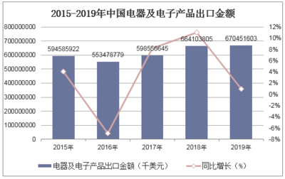 2020-2025年中国电器及电子产品市场供需格局及未来发展趋势报告