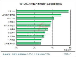 2012年6月中国汽车市场分析报告