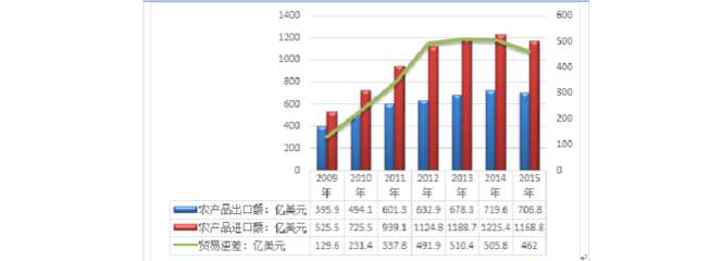 2019-2025年中国互联网+农产品行业市场调研与发展前景预测报告(定制版)目录