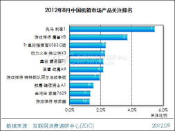 2012年8月中国机箱市场分析报告